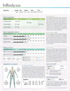 Carb Backloading Body Fat Test Results
